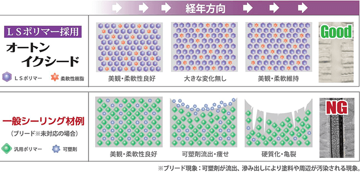 オートンイクシード