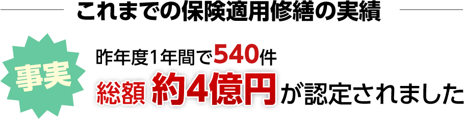 昨年度１年間540件総額約4億円が認定されました