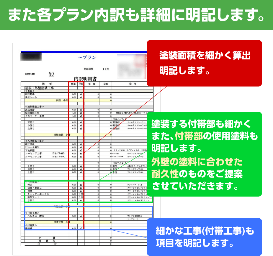 また各プラン内訳も詳細に明記します